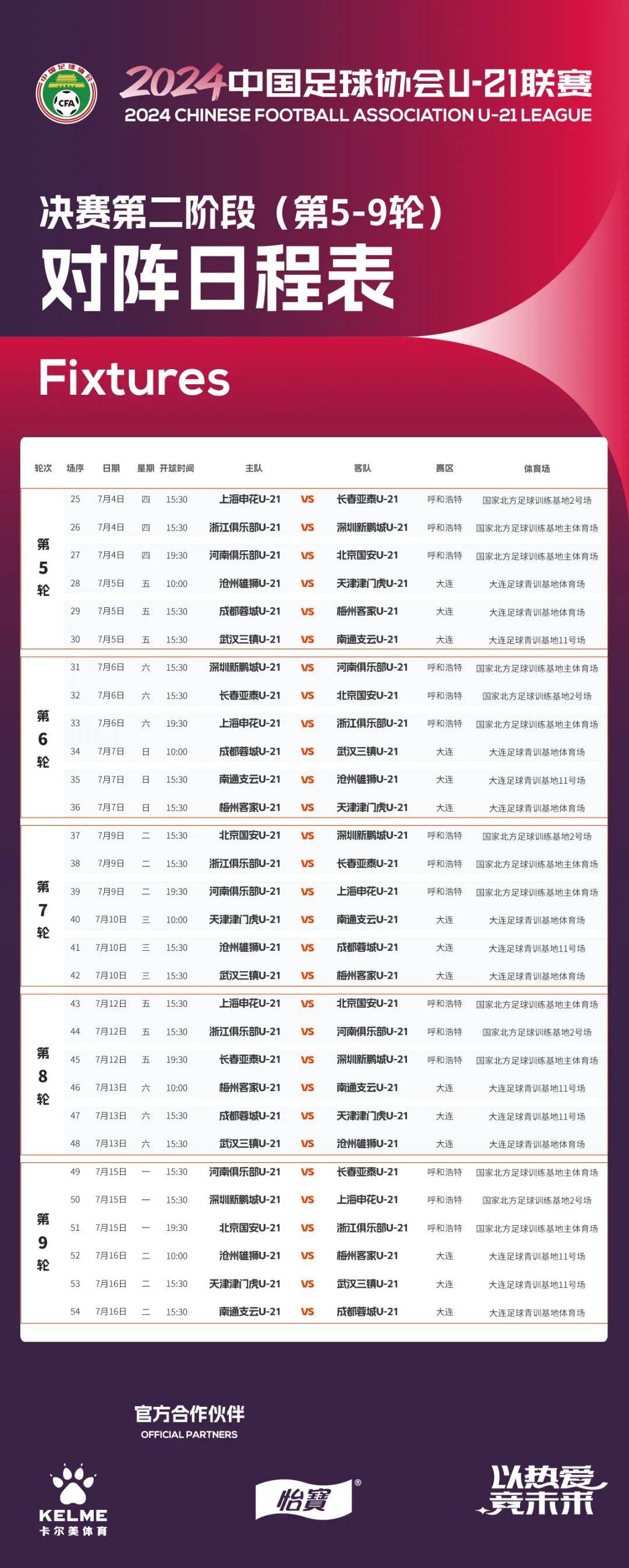 国内足球联赛中球员的个人数据总结